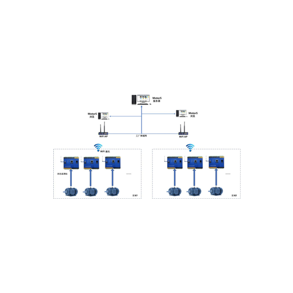 EM-W110® Motor Condition Monitoring System